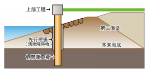 独立式钢管覆工板结构