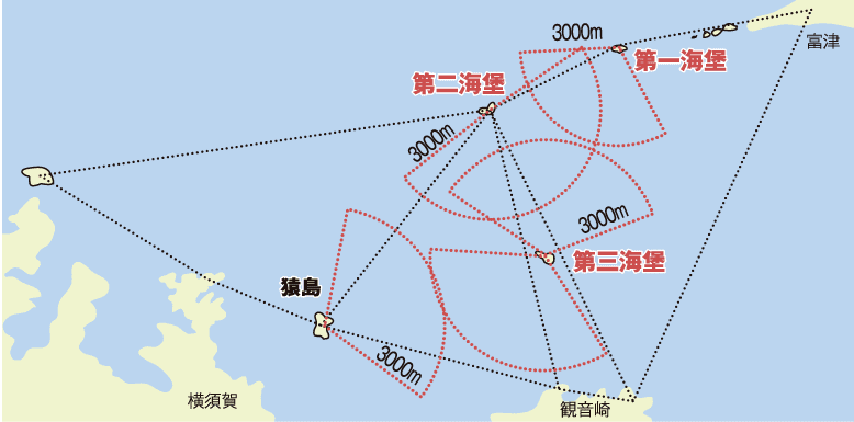 東京湾海堡関係図