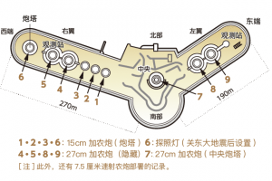 第二海堡的完成部署图