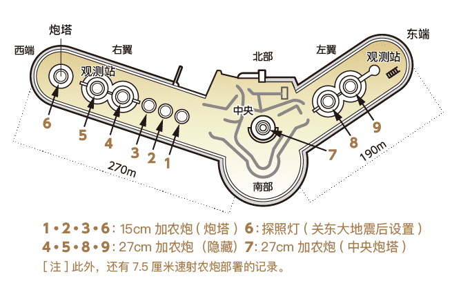 第二海堡的完成部署图