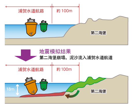 地震による航路への土砂流出