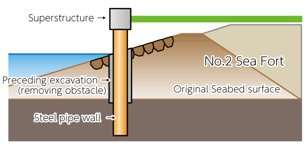 Sediment flows into the water way due to an earthquake.