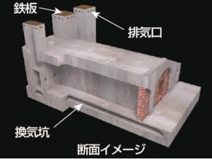 第三海堡弾薬庫CG