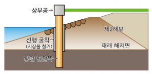 자립식 강관 널말뚝 구조