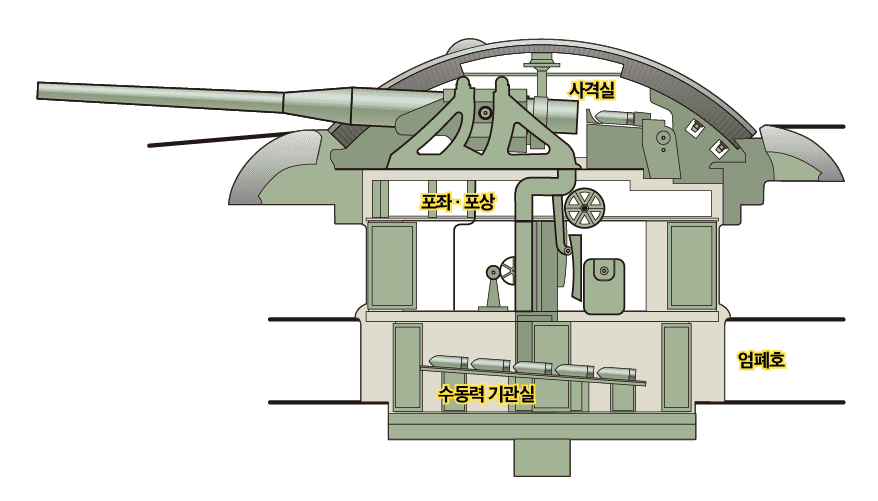 27cm cannon