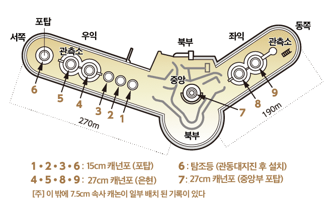 제2해보의 완성 배치도