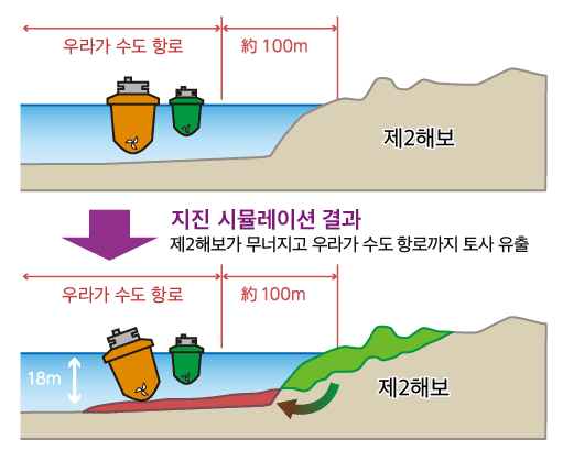 지진으로 인해 항로에 토사 유출