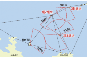 도쿄만 해보 관계도