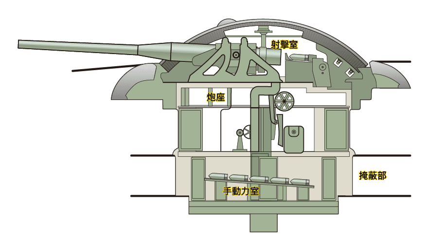 第二海堡27cm加農炮剖面圖