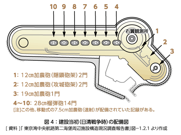 第一海堡配備図