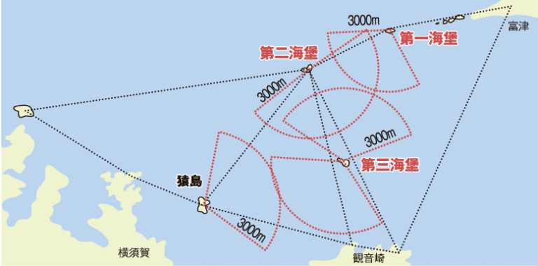 東京湾の要塞 9. 3つの海堡の必要性