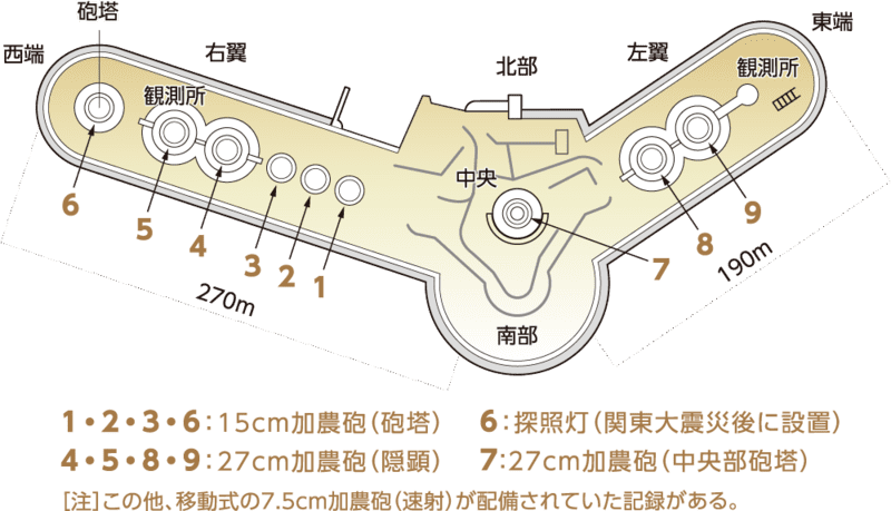 第二海堡の完成配備図