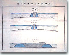 第三海堡断⾯図